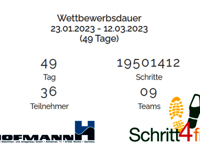 Overview of the Step4Fit Challenge results
